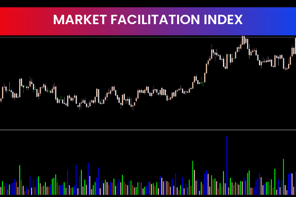 Market Facilitation Indexs