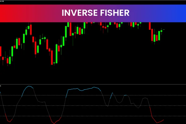 Inverse Fisher Transform Of RSI