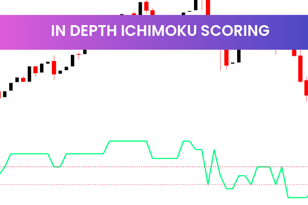 In Depth Ichimoku Scoring