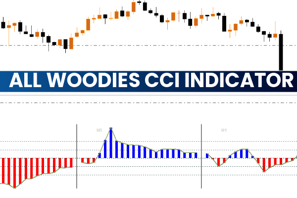 All Woodies CCI Indicator