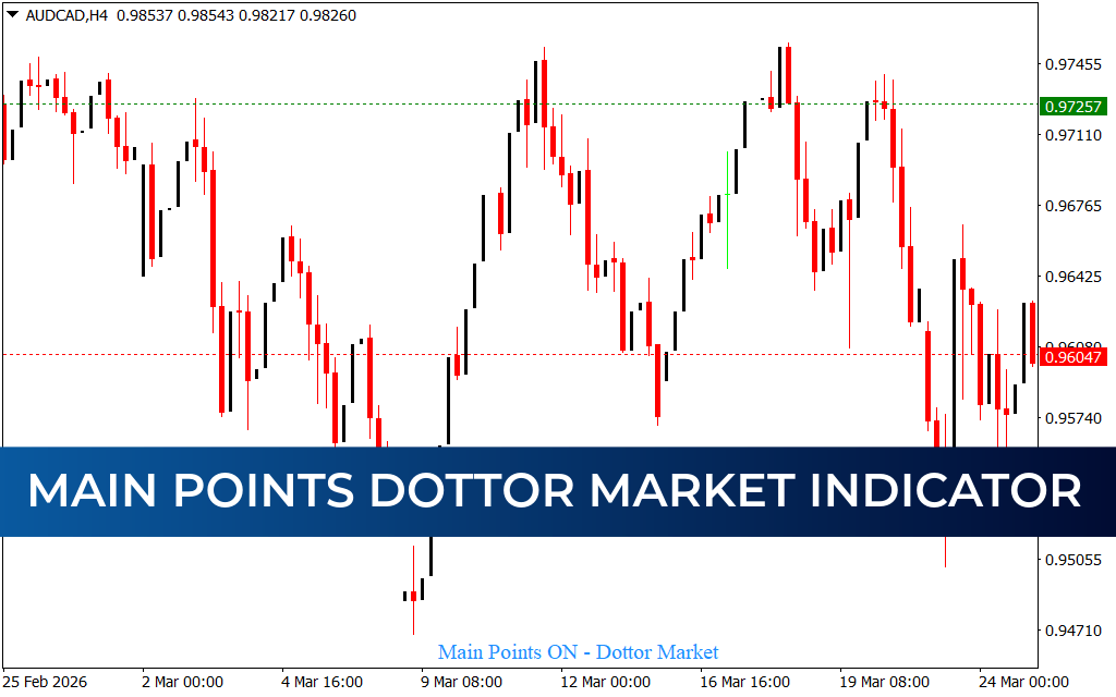 Main Points Dottor Market Indicator