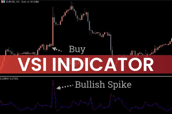VSI Indicator