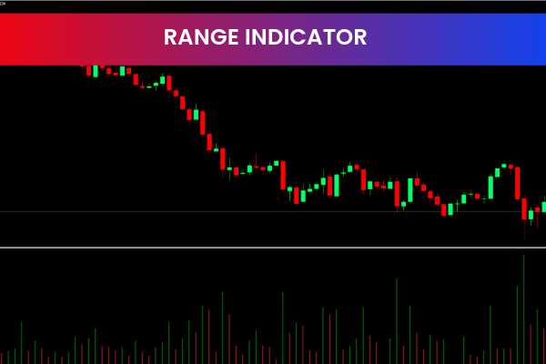 Range Indicators for mt5
