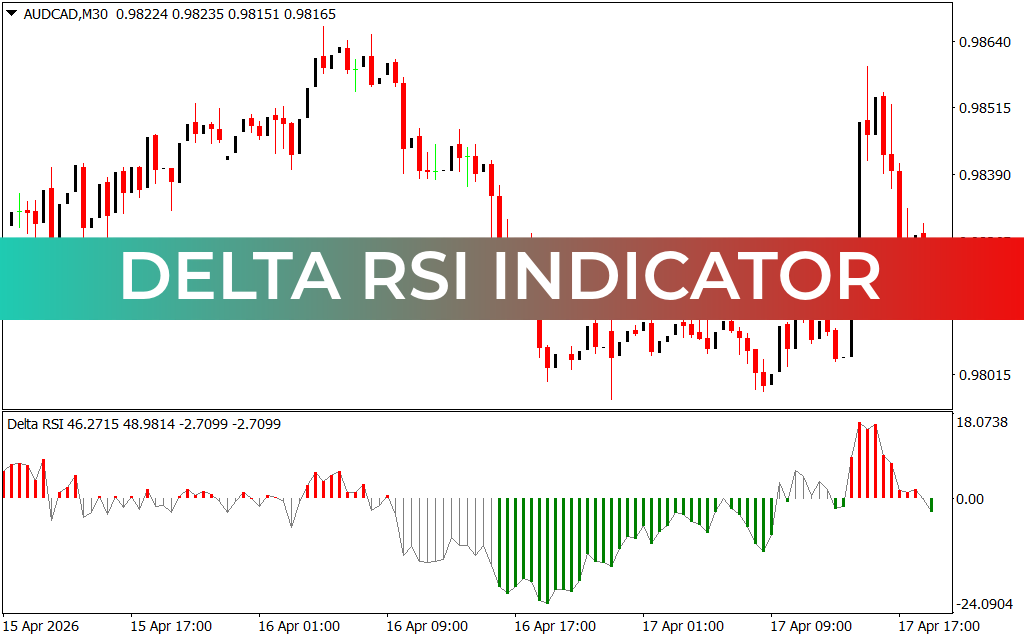 Delta RSI Indicator