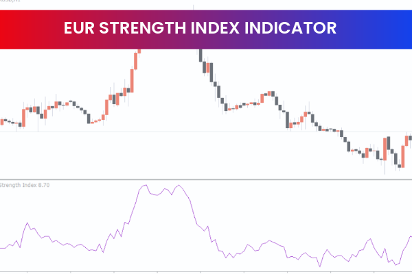 EUR Strength Index Indicator