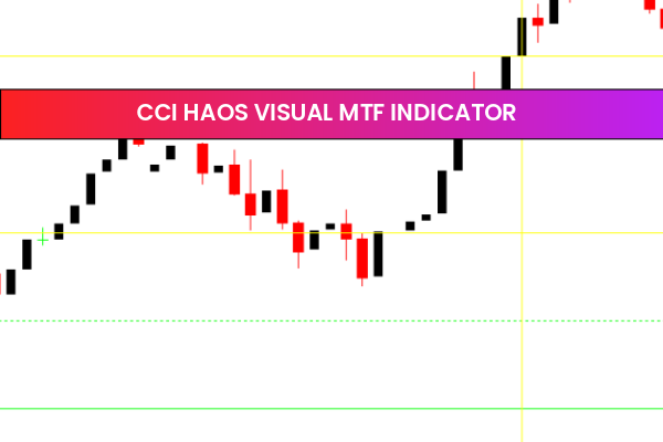CCI Haos Visual MTF Indicator