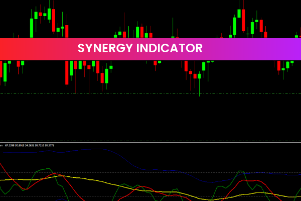 Synergy Indicator