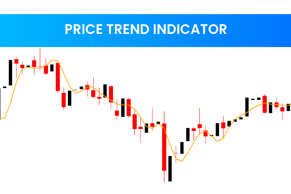 Price Trend Indicator