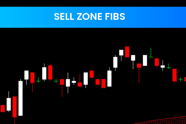 Sell Zone Fibs