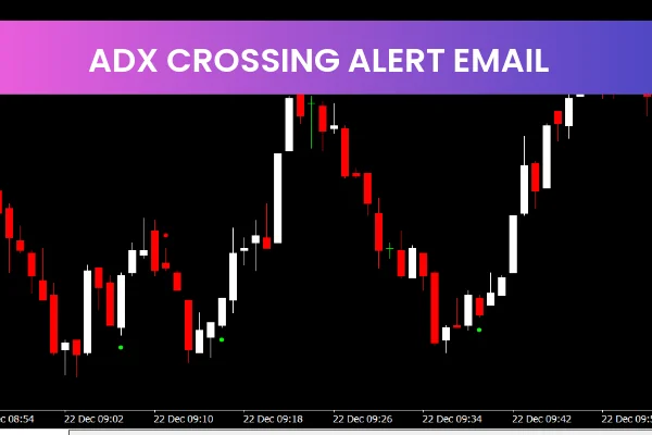ADX Crossing Alert Email