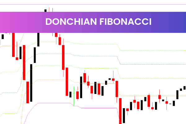 Donchian Fibonacci