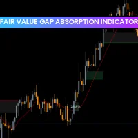 Fair Value Gap Absorption Indicator mt5