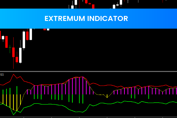 Extremum Indicator