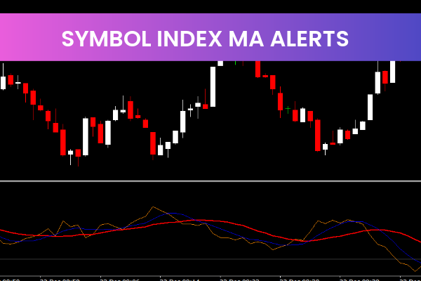 Symbol Index MA Alerts