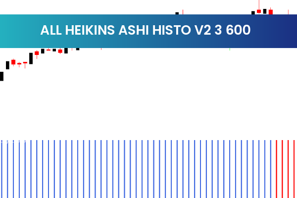 All Heikins Ashi Histo V2 3 600