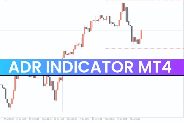 ADR Indicator mt4