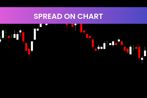 Spread On Chart