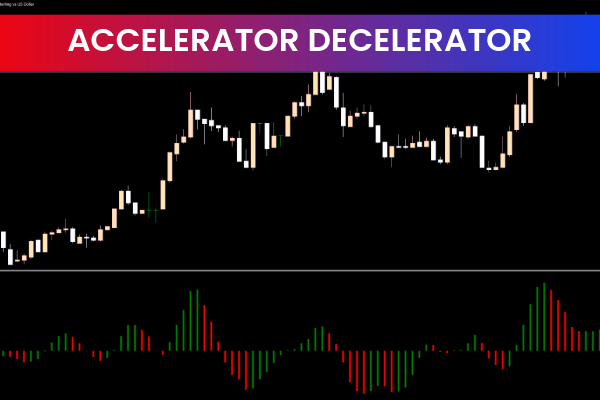 Accelerator Decelerator Oscillators