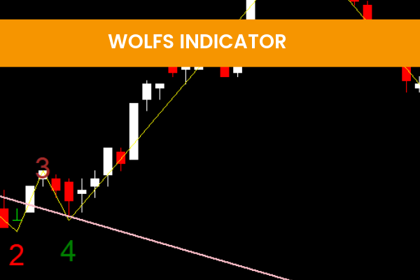 Wolfs Indicator