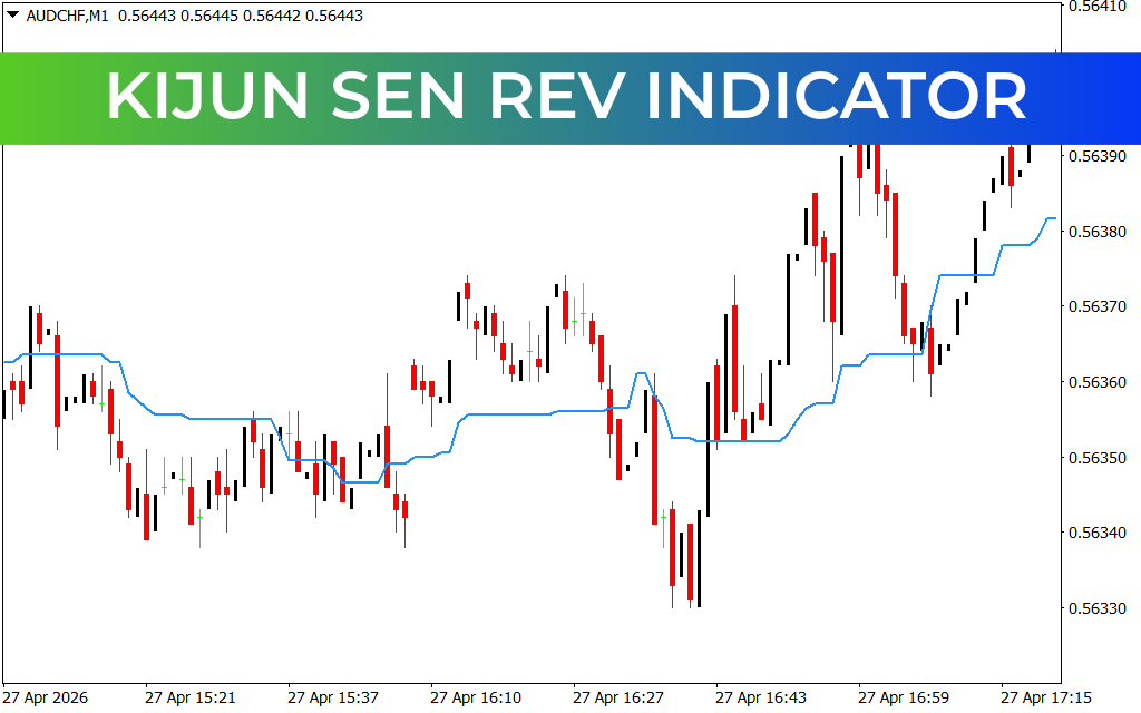Kijun Sen Rev Indicator