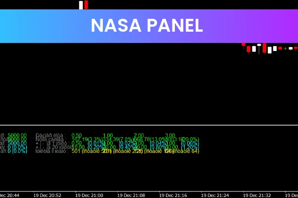 Nasa Panel
