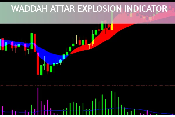 Waddah Attar Explosion Indicator