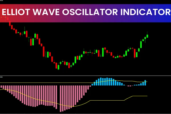 Elliot Wave Oscillator NRP Indicator