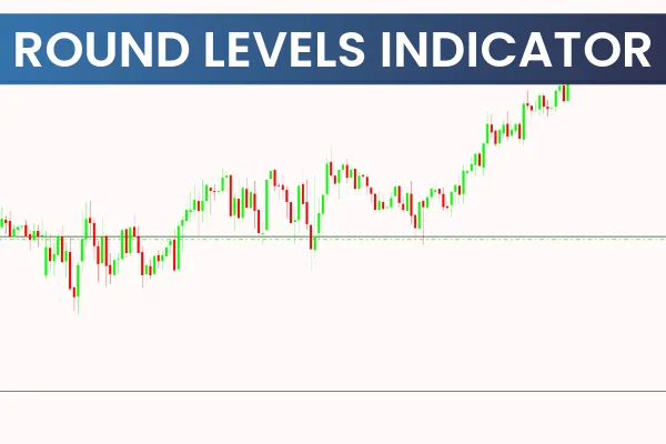 Round Levels Indicator MT4