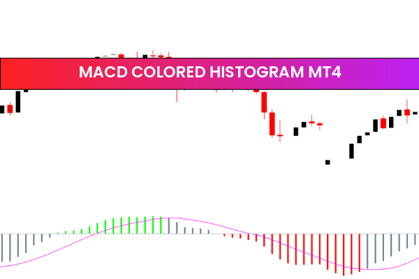 MACD Colored Histogram MT4