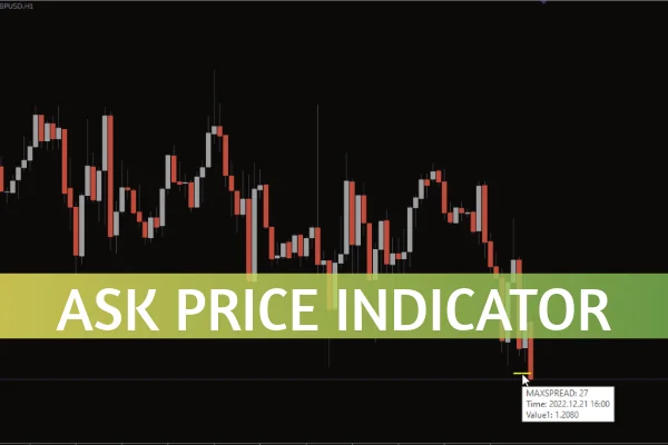 Ask Price Indicator