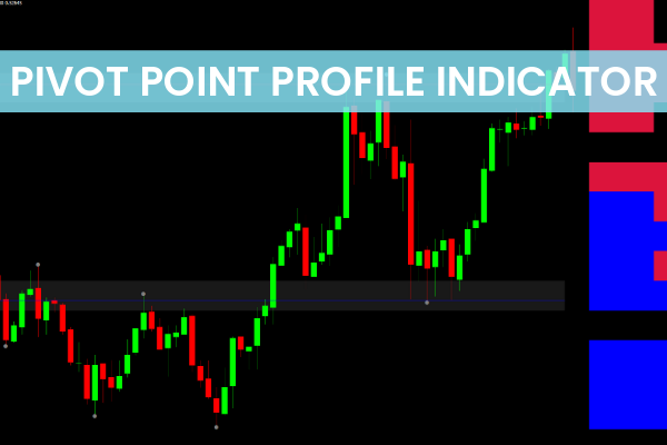 Pivot Point Profile Indicator MT4