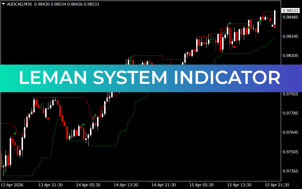 LeMan System Indicator