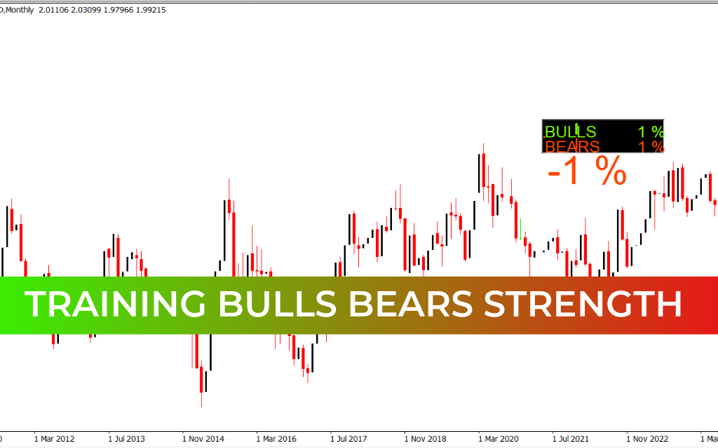 Training Bulls Bears Strength