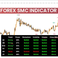 Forex SMC Indicator