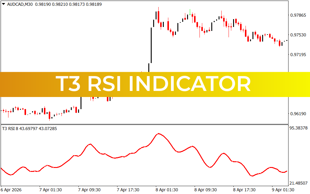 T3 RSI Indicator