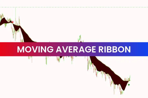 Moving Average Ribbon