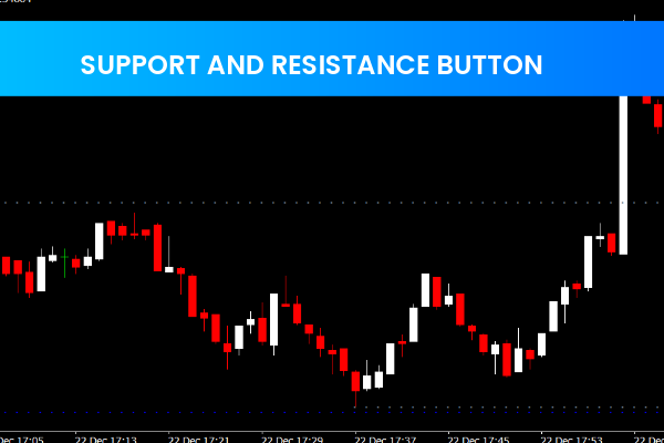 Support And Resistance Button