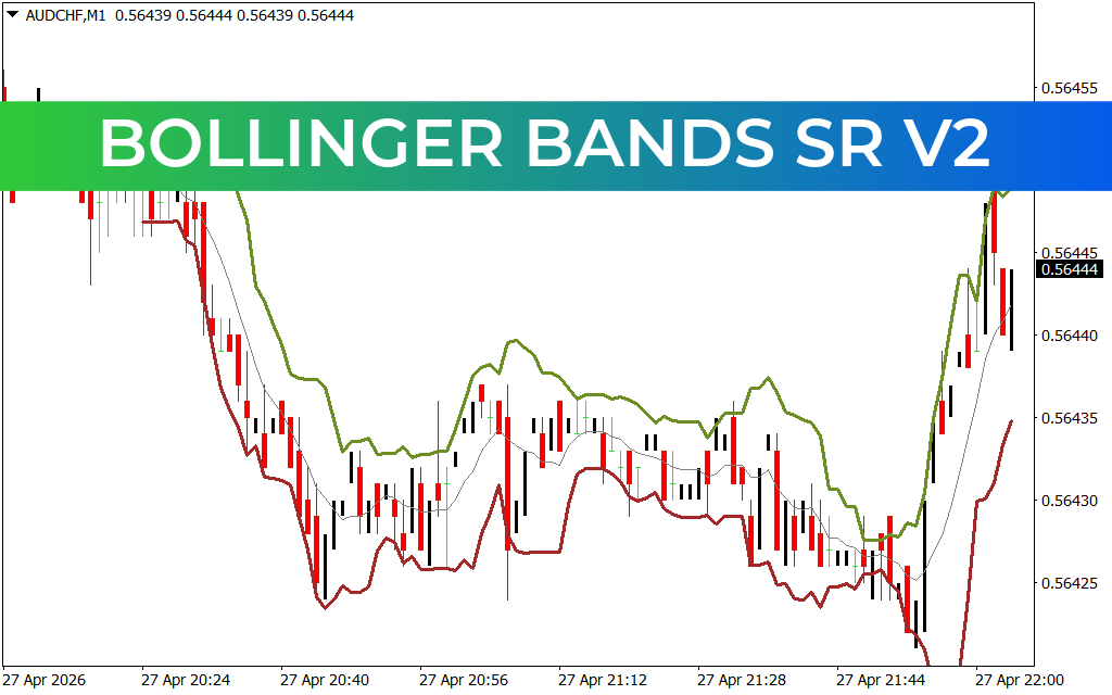 Bollinger Bands Sr V2