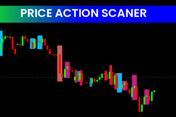 Price Action Scaner