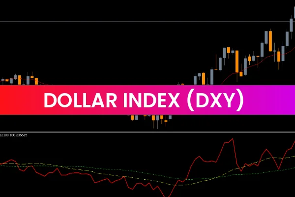 Dollar Index (DXY)