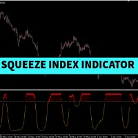Squeeze Index Indicator