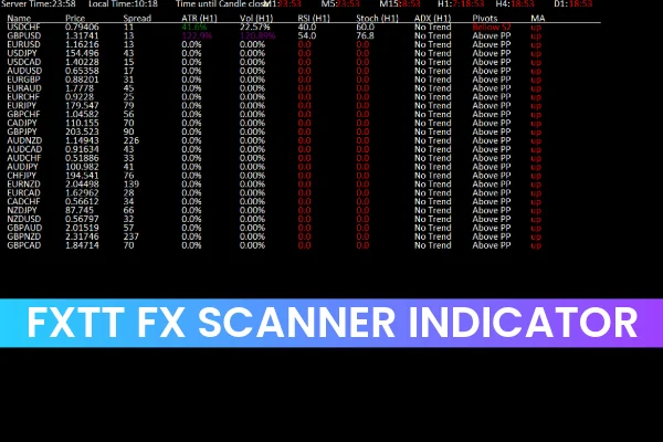 FXTT Fx Scanner Indicator