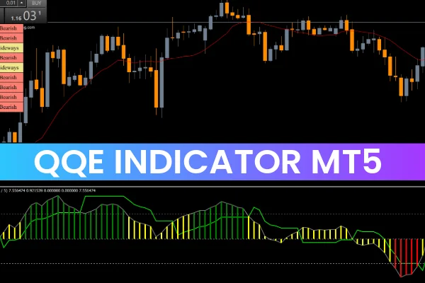QQE Indicator