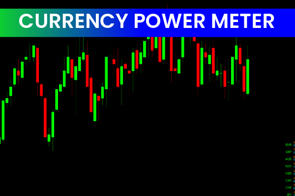 Currency Power Meter