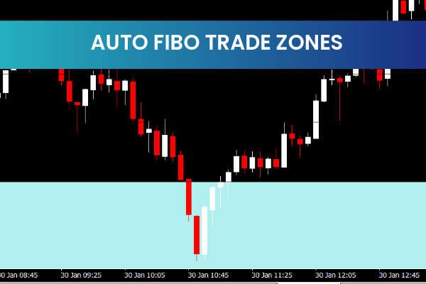 Auto Fibo Trade Zones