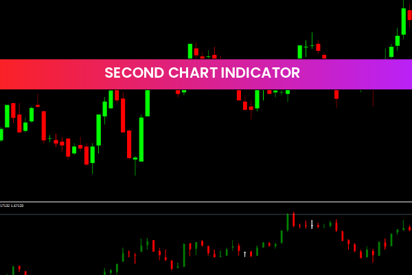 Second Chart indicators