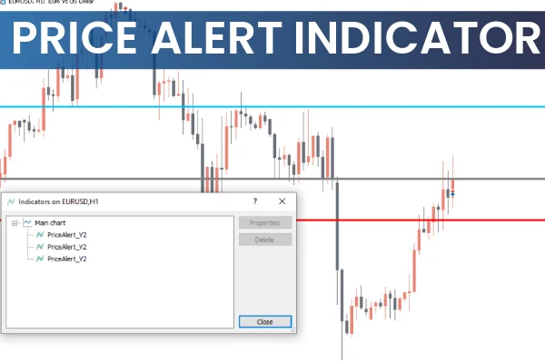Price Alert Indicator MT5