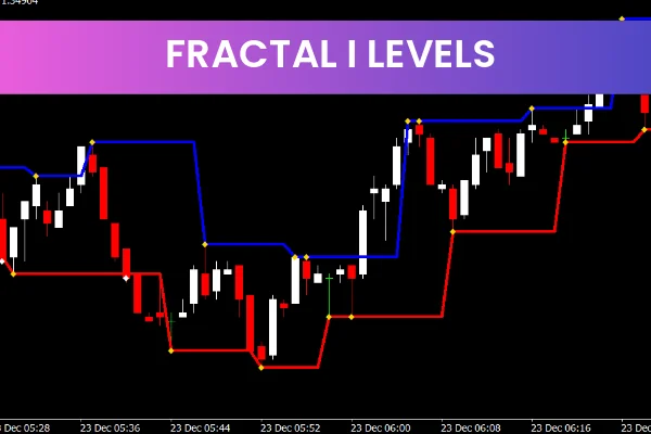 Fractal I Levels