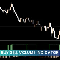 Buy Sell Volume Indicator