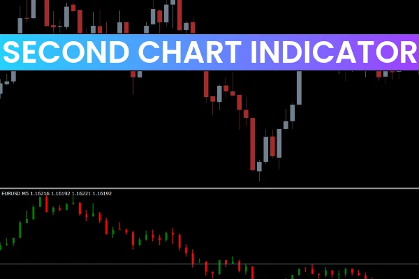 Second Chart Indicator